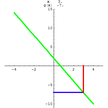 [Graphics:../HTMLFiles/A Lyceum, Studying functions_208.gif]